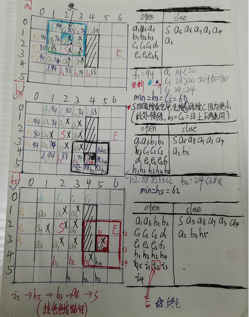 A*算法（超级详细讲解，附有举例的详细手写步骤）「建议收藏」