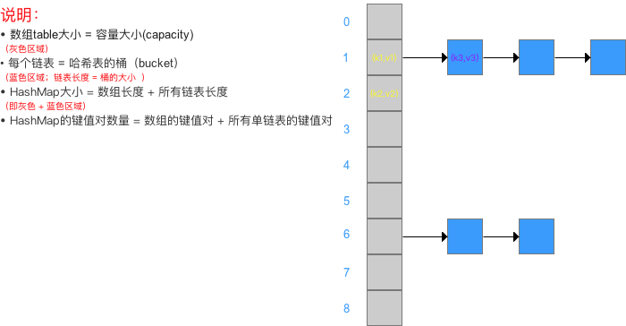 属性的意义