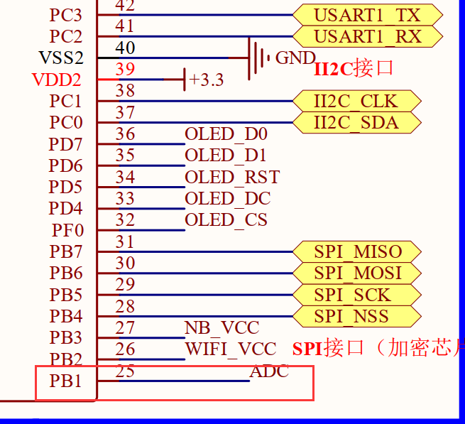 ADC 硬件