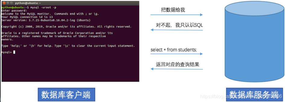 关系型数据库