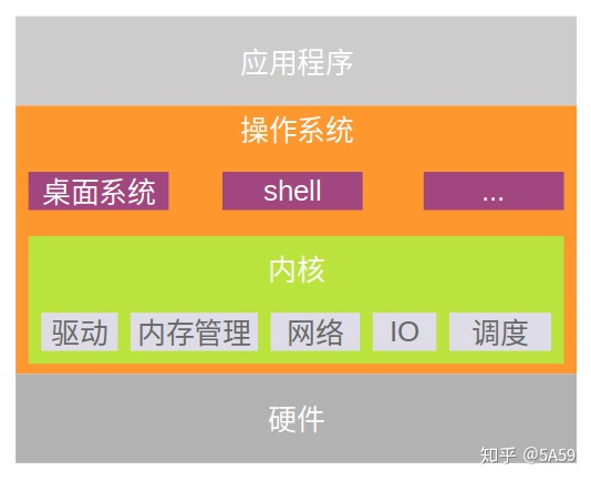 计算机结构