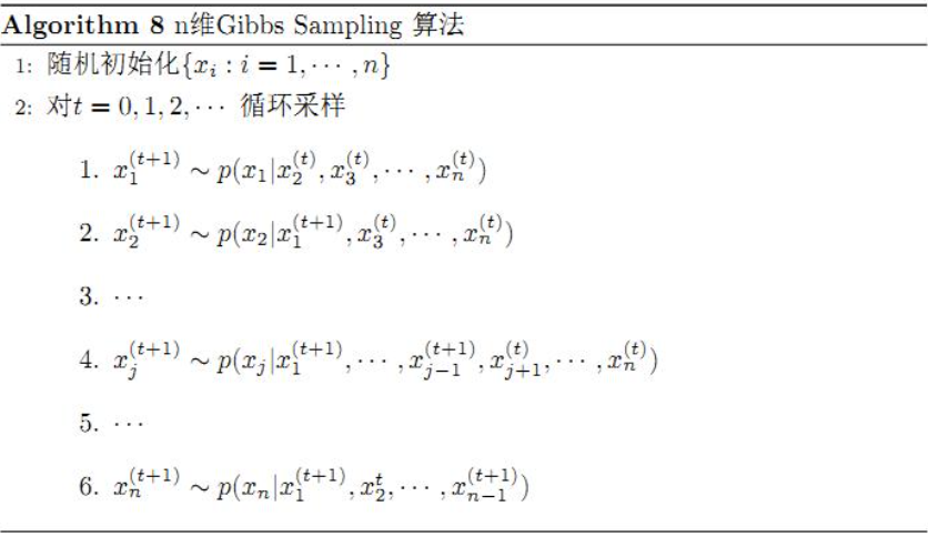 Gibbs演算法