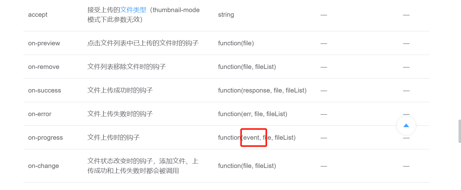 工作128:element上传组件时候的钩子--event里面有数据参数