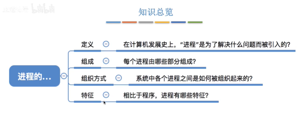 在這裡插入圖片描述