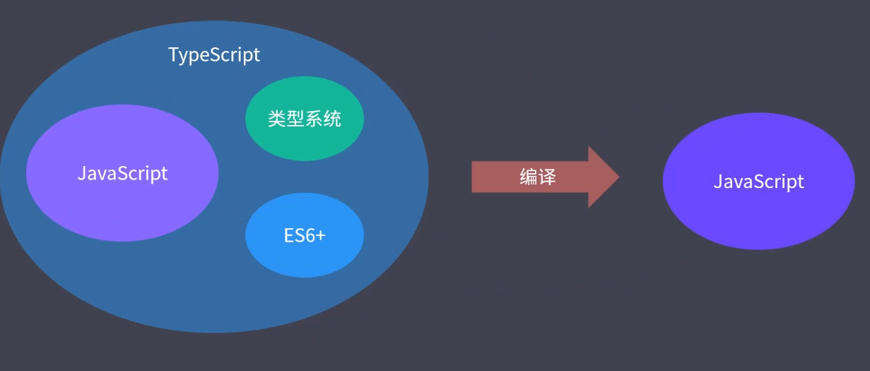 什么是typescript typescript 快速入门