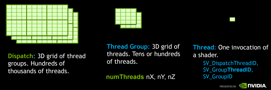 Dispatch与numthreads的关系-nvida