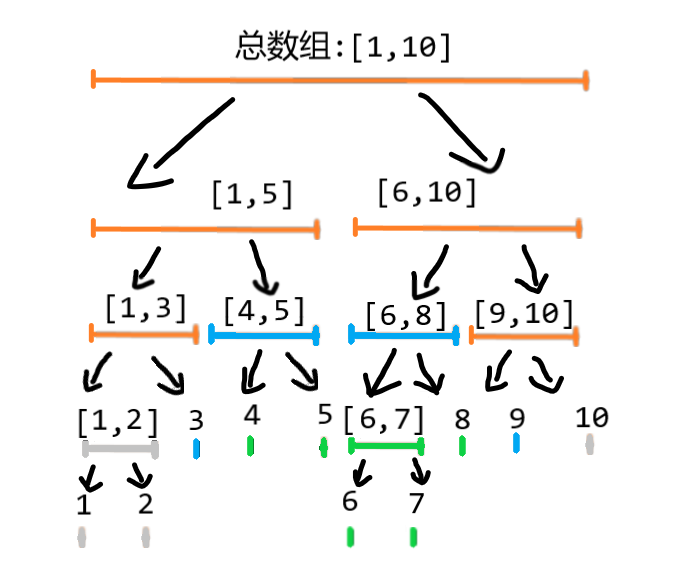 线段树