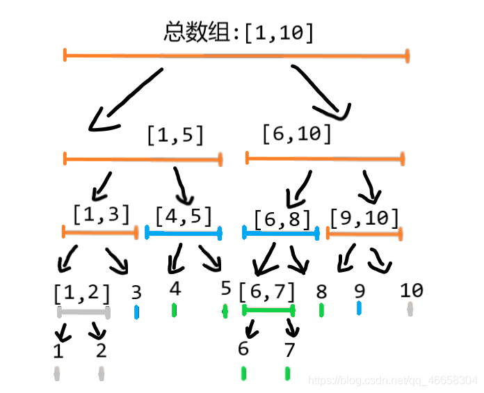 线段树