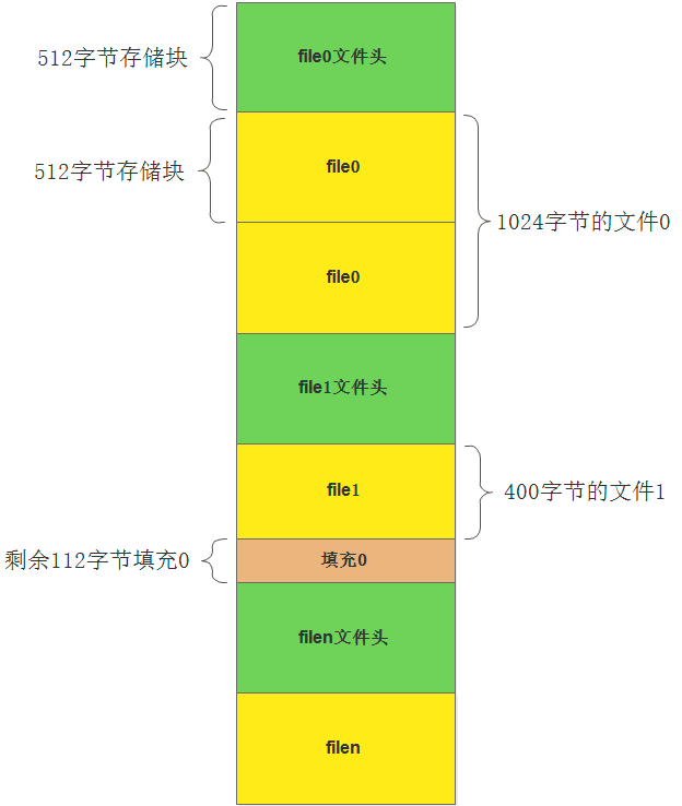 C/C++解析tar文件_c++ tar-CSDN博客