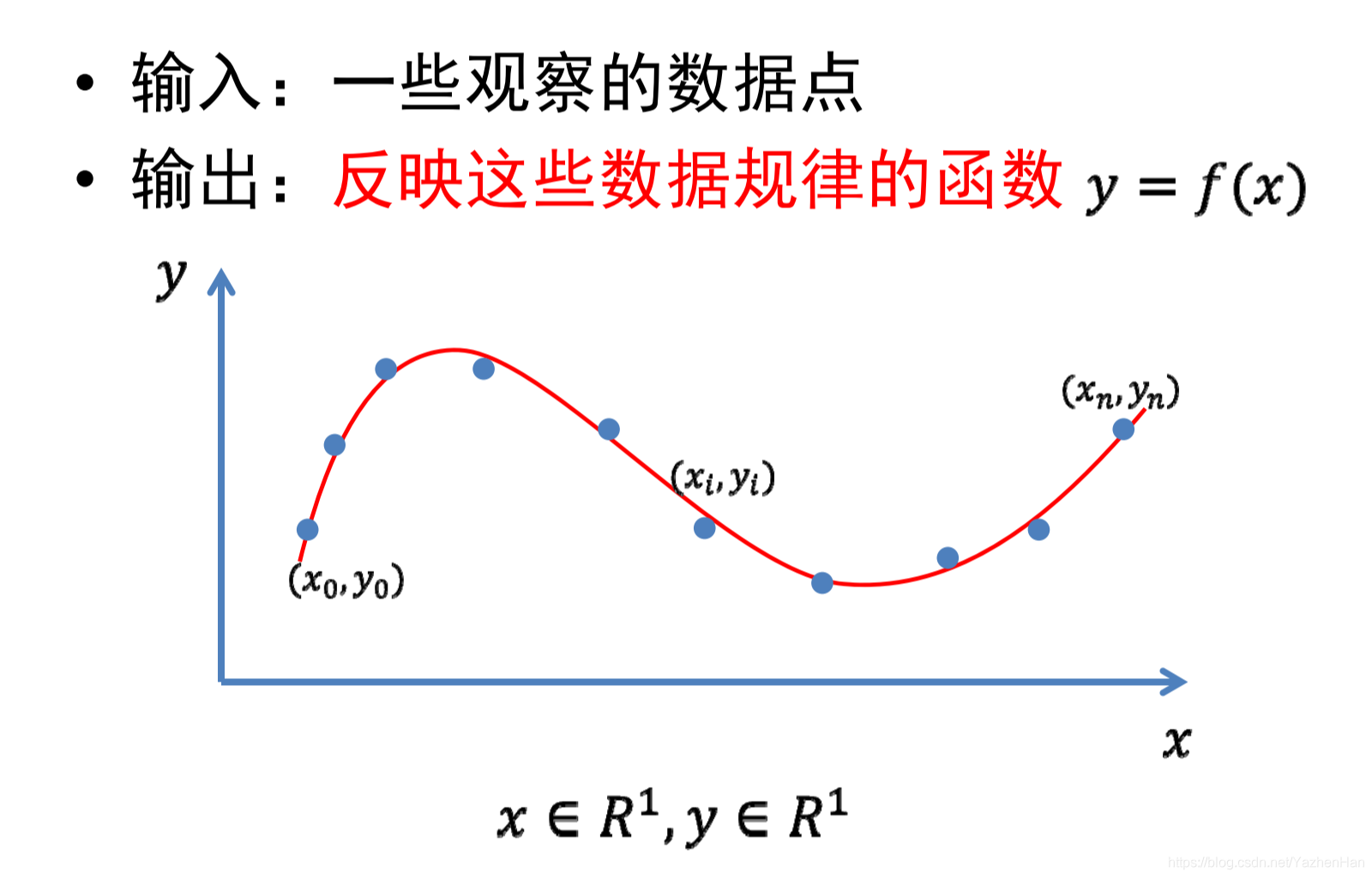 函数拟合