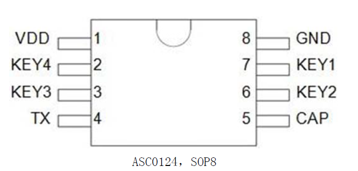 ASC0124,SOP8