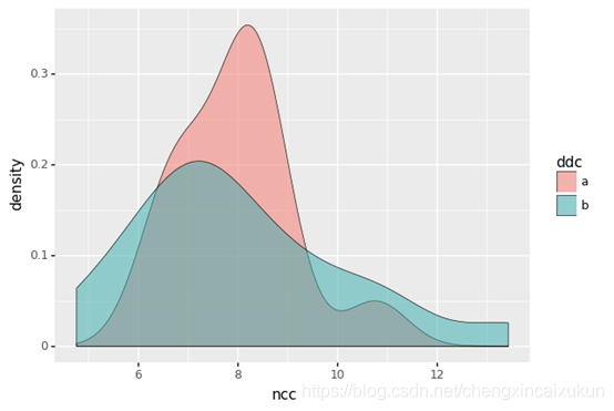 Python数据可视化之Plotnine库超详细教程系列-CSDN博客