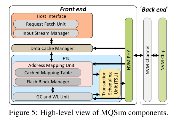 MQSim模拟器论文阅读-CSDN博客