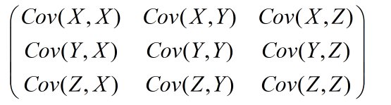 Covariance