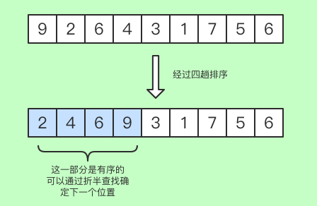 折半法排序原理图图片