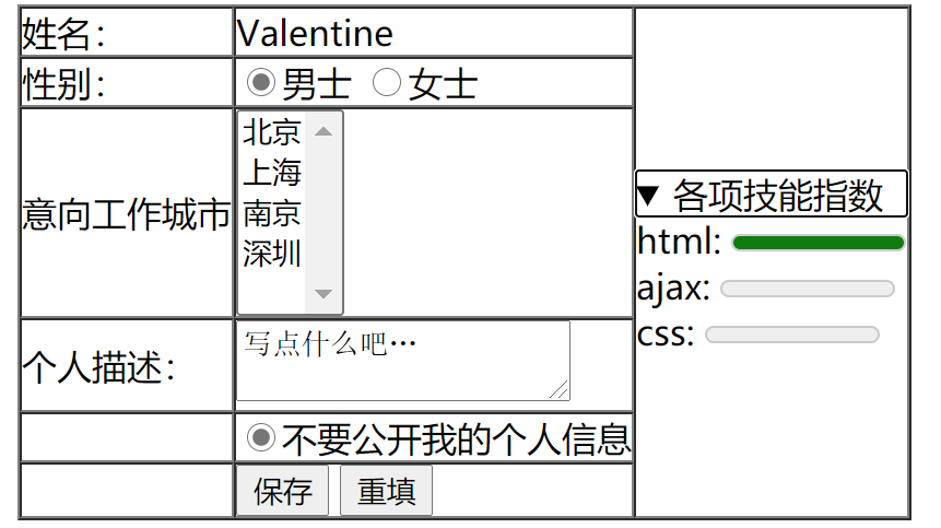 html表格列表与表单