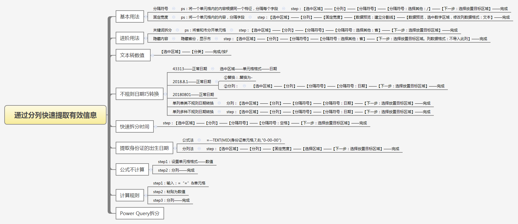 Excel 第六天通过分列快速提取有效信息 那就晚安啦的博客 Csdn博客