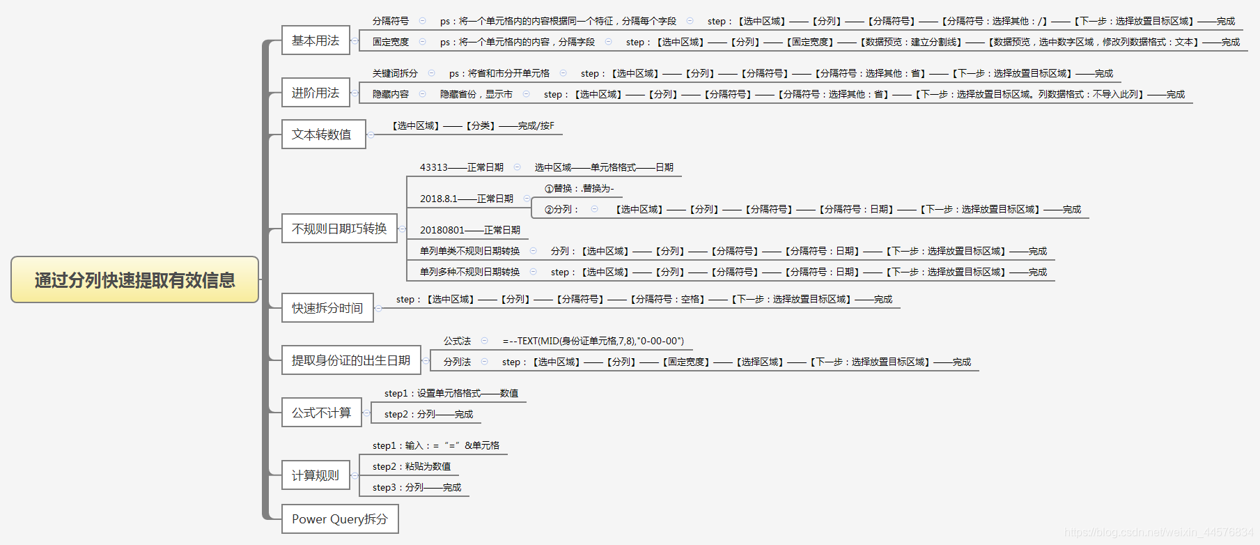 Excel 第六天通过分列快速提取有效信息 那就晚安啦的博客 Csdn博客 Excel 第六天通过分列快速提取有效信息 那就晚安啦的博客 Csdn博客