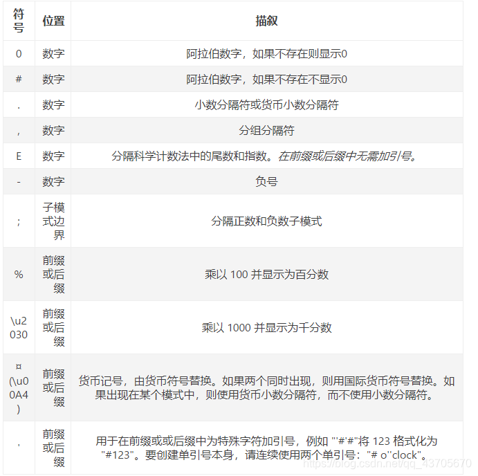 Java BigDecimal总结使用场景_bigdecimal 复制-CSDN博客