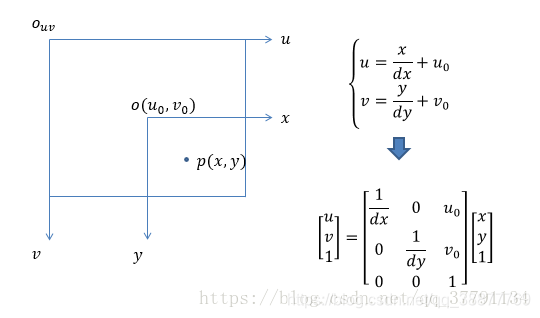 相机模型 内参 外参 标定 例子 纳百川 容苍穹的博客 Csdn博客