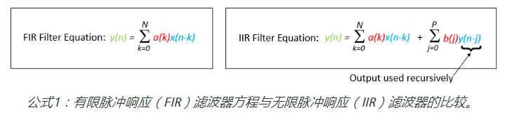 滤波器 Fir与iir Iceberg7012的博客 Csdn博客 Iir和fir滤波器的特点