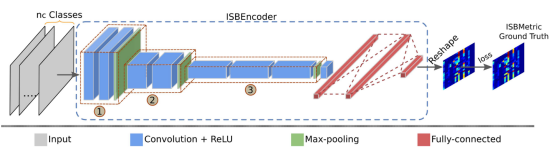 ISBEncoder结构