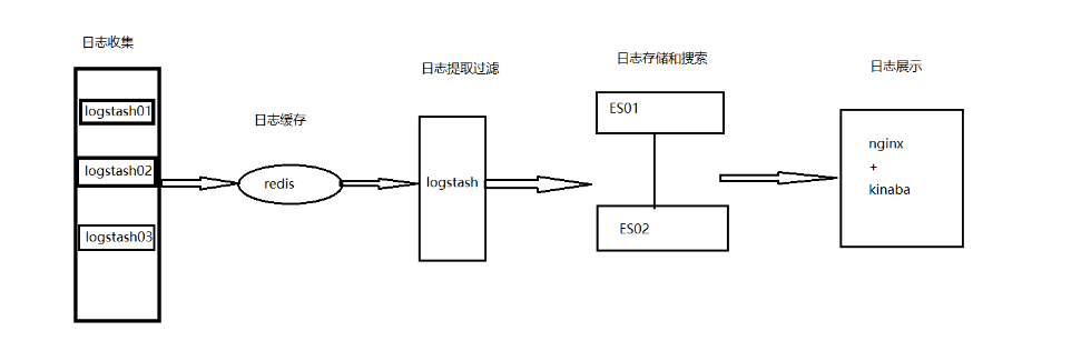 ELK cluster deployment (3) deployment Kafka - Programmer Sought