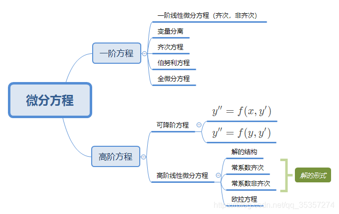 微分方程