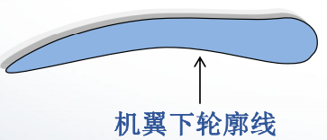 机翼下轮廓线