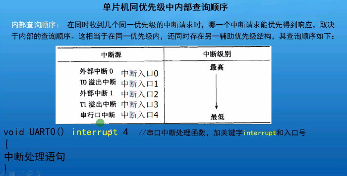 51单片机—串口通信