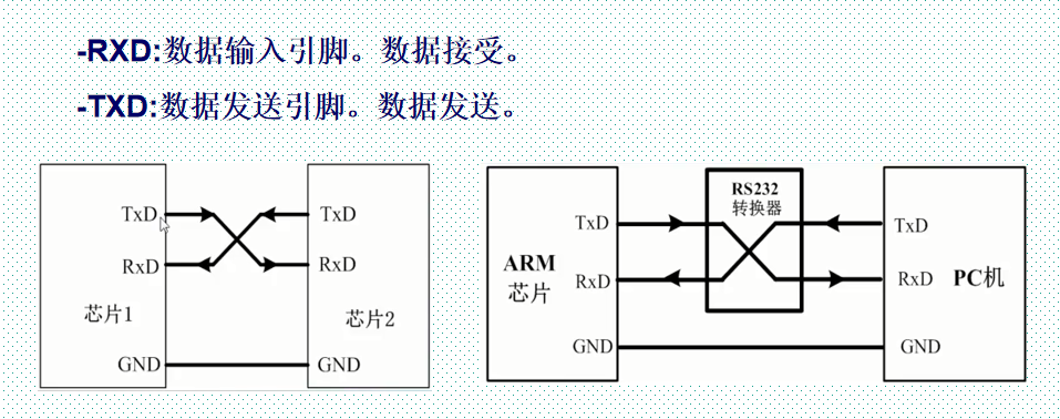 uart串口接线图图片