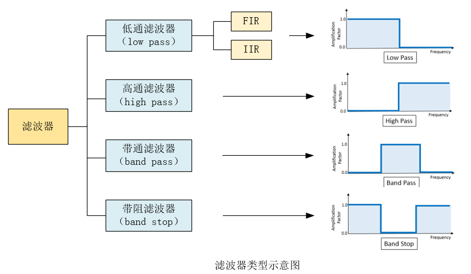 滤波器 Fir与iir Iceberg7012的博客 Csdn博客 Iir和fir滤波器的特点
