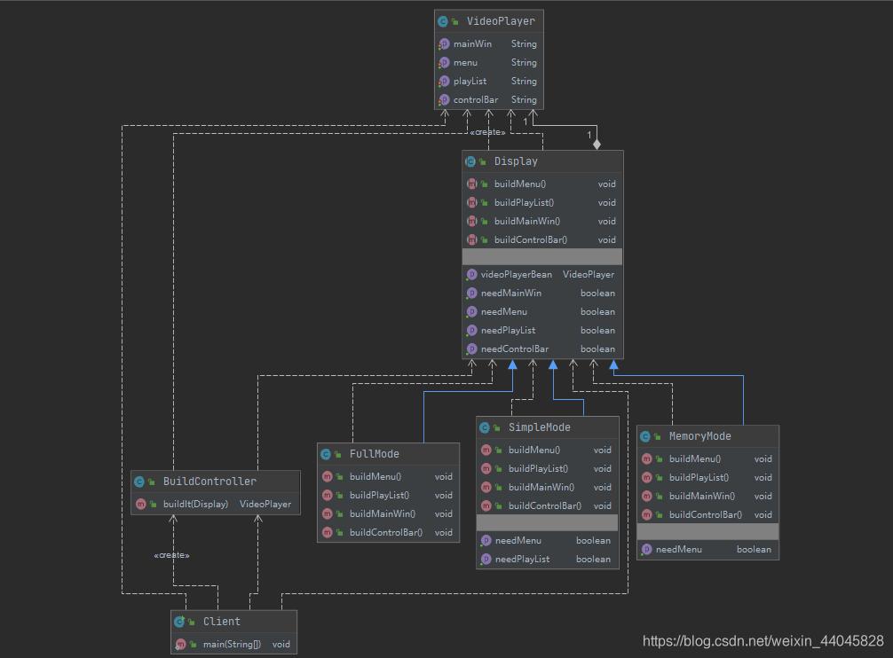 Java设计模式之建造者(Builder)模式详细总结_java abstract build-CSDN博客