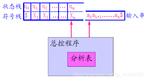 [外链图片转存失败,源站可能有防盗链机制,建议将图片保存下来直接上传(img-tQcNTnGd-1606028192785)(C:\Users\蔡三圈\AppData\Roaming\Typora\typora-user-images\image-20201122113959869.png)]