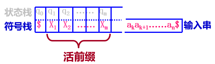 [外链图片转存失败,源站可能有防盗链机制,建议将图片保存下来直接上传(img-EbfpfRD6-1606028192799)(C:\Users\蔡三圈\AppData\Roaming\Typora\typora-user-images\image-20201122143355391.png)]