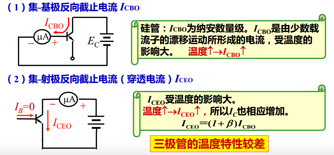 放大系数icbo要放大吗 Csdn
