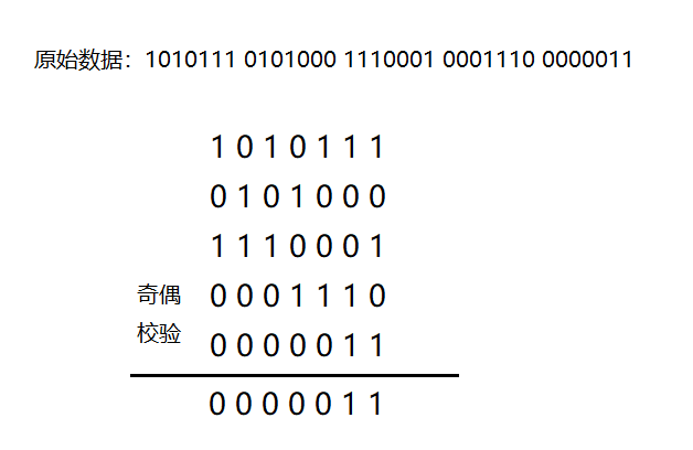 MD5与SHA