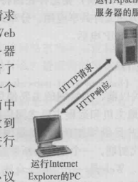 這個是RTT