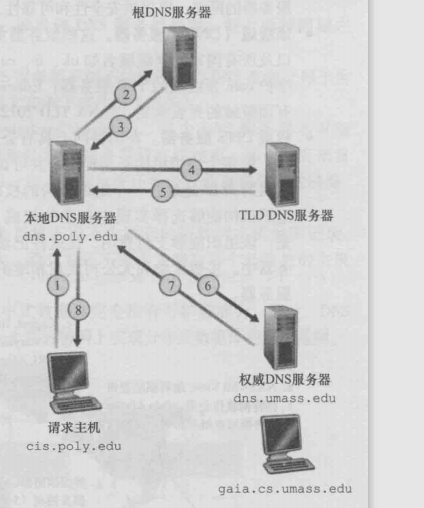 在這裡插入圖片描述