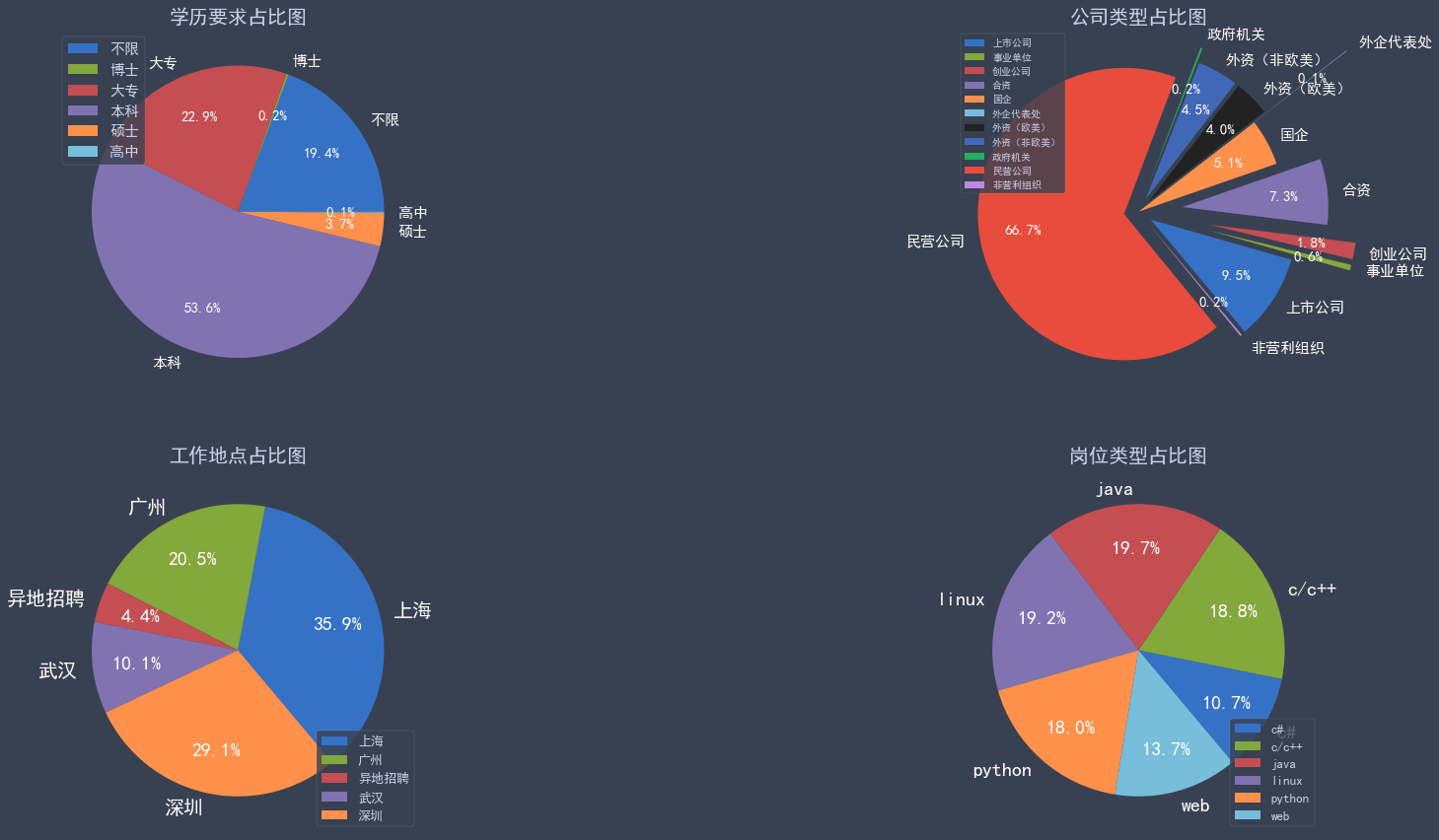 [外链图片转存失败,源站可能有防盗链机制,建议将图片保存下来直接上传(img-7R3xRsOd-1606032463532)(https://blog.bglb.work/img/output_23_0.png?x-oss-process=style/blog_img)]