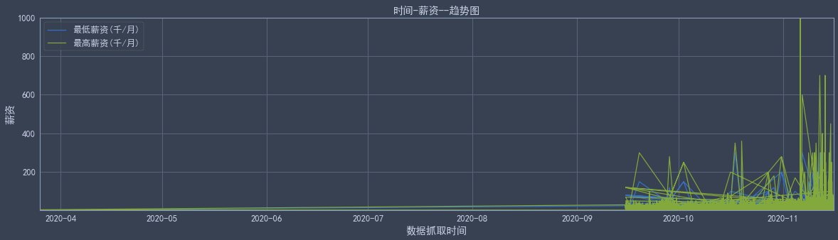 [外链图片转存失败,源站可能有防盗链机制,建议将图片保存下来直接上传(img-dZ7oNu0E-1606032463535)(https://blog.bglb.work/img/output_25_0.png?x-oss-process=style/blog_img)]