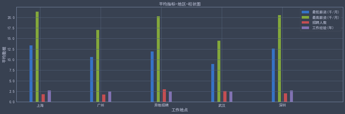 [外链图片转存失败,源站可能有防盗链机制,建议将图片保存下来直接上传(img-fHXVuked-1606032463536)(https://blog.bglb.work/img/output_27_0.png?x-oss-process=style/blog_img)]