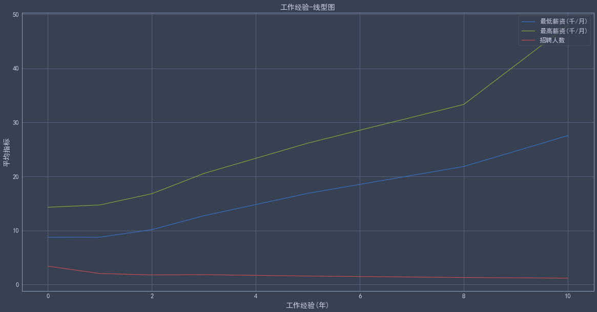 [外链图片转存失败,源站可能有防盗链机制,建议将图片保存下来直接上传(img-Zd00OBOo-1606032463536)(https://blog.bglb.work/img/output_29_0.png?x-oss-process=style/blog_img)]