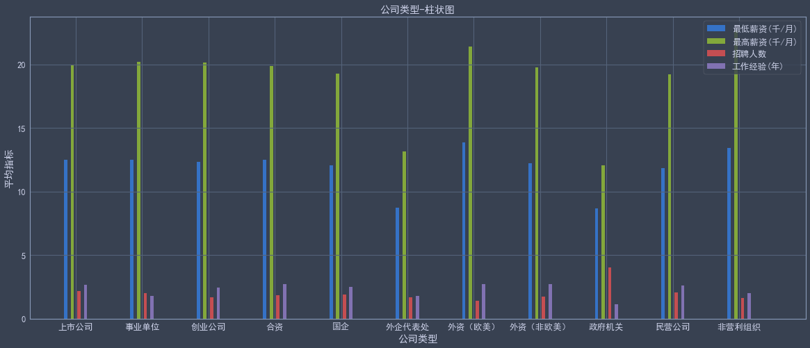 [外链图片转存失败,源站可能有防盗链机制,建议将图片保存下来直接上传(img-hI0MqFcC-1606032463537)(https://blog.bglb.work/img/output_31_0.png?x-oss-process=style/blog_img)]