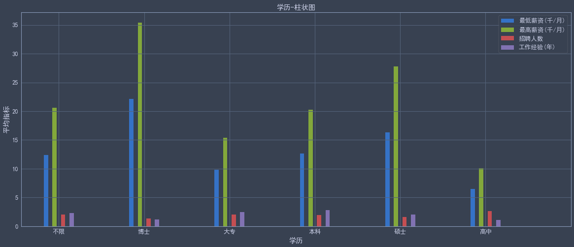 [外链图片转存失败,源站可能有防盗链机制,建议将图片保存下来直接上传(img-0Obhrrme-1606032463538)(https://blog.bglb.work/img/output_33_0.png?x-oss-process=style/blog_img)]