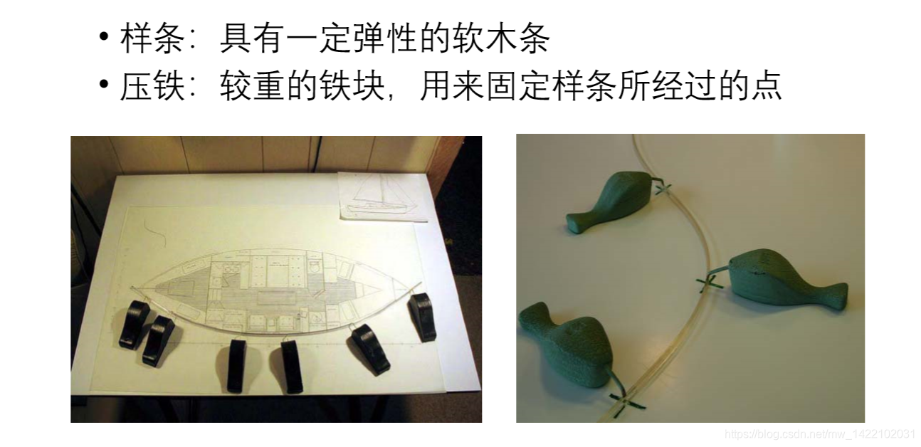 B样条简史_lyche, b-spline-CSDN博客