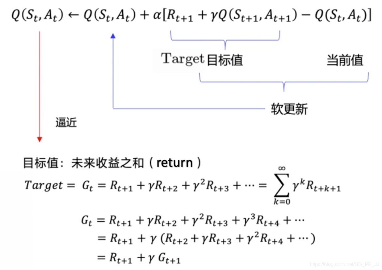 【深度强化学习】3. 表格型方法