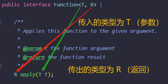 Java——函数式接口(java.util.function)-CSDN博客