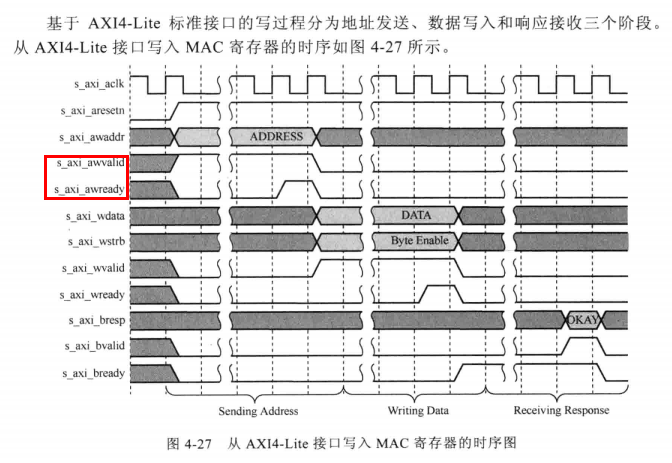 浅谈AXI总线-CSDN博客