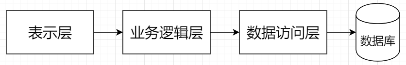 结构示意图